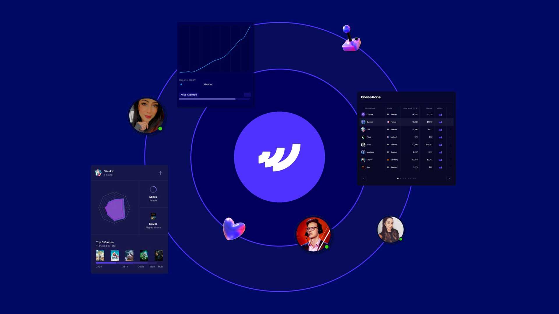 wehype gaming content creator programs